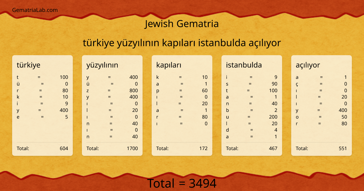 türkiye yüzyılının kapıları istanbulda açılıyor in jewish Gematria